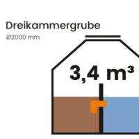 3,4 m³ Dreikammergrube