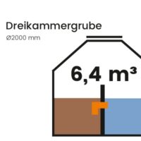6,4 m³ Dreikammergrube