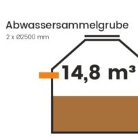 14,8 m³ Abwassersammelgrube