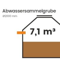 7,1 m³ Abwassersammelgrube