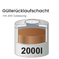 Güllerücklaufschacht 2000l