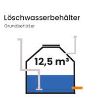 Löschwasserbehälter mit 12,5 m³ – Grundbehälter