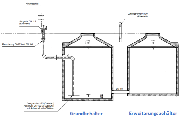 Löschwasserbehälter