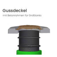 Gussabdeckung mit Betonrahmen
