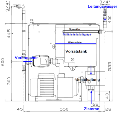 Aufbauskizze eines Hauswasserwerks